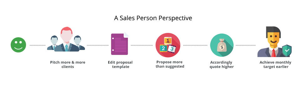 A sales Person's Perspective